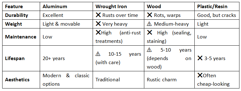 Aluminum material